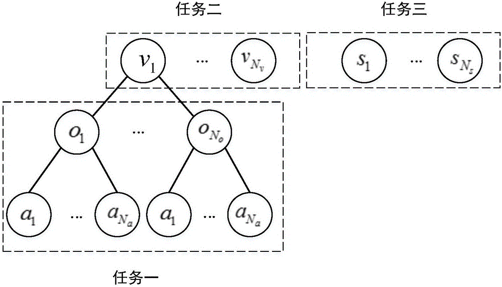 Generation method of image description from structured text