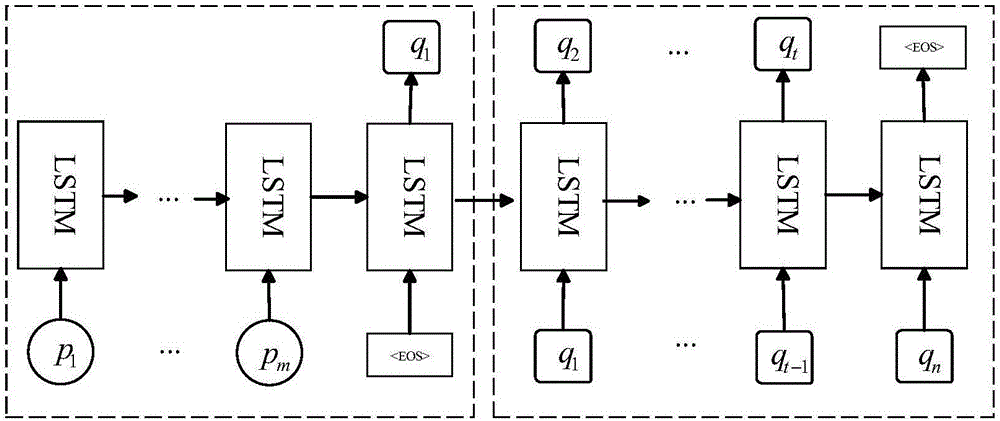 Generation method of image description from structured text