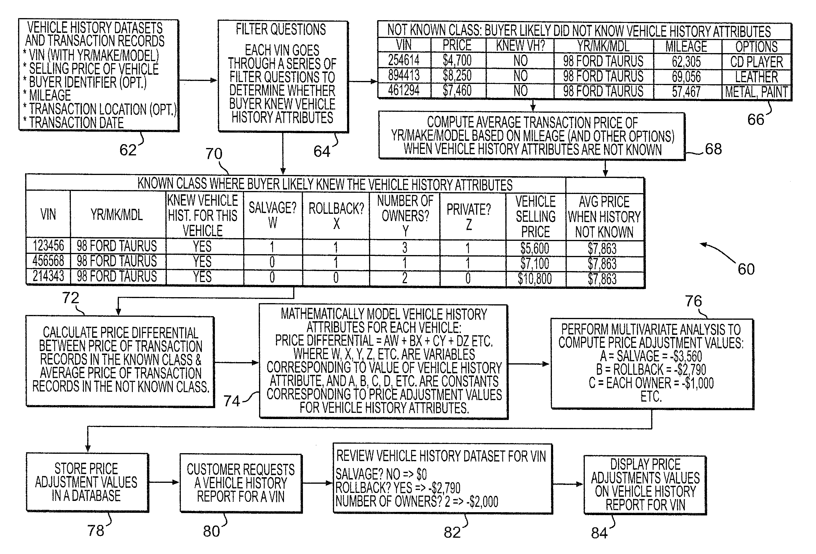 System and method for determining vehicle price values