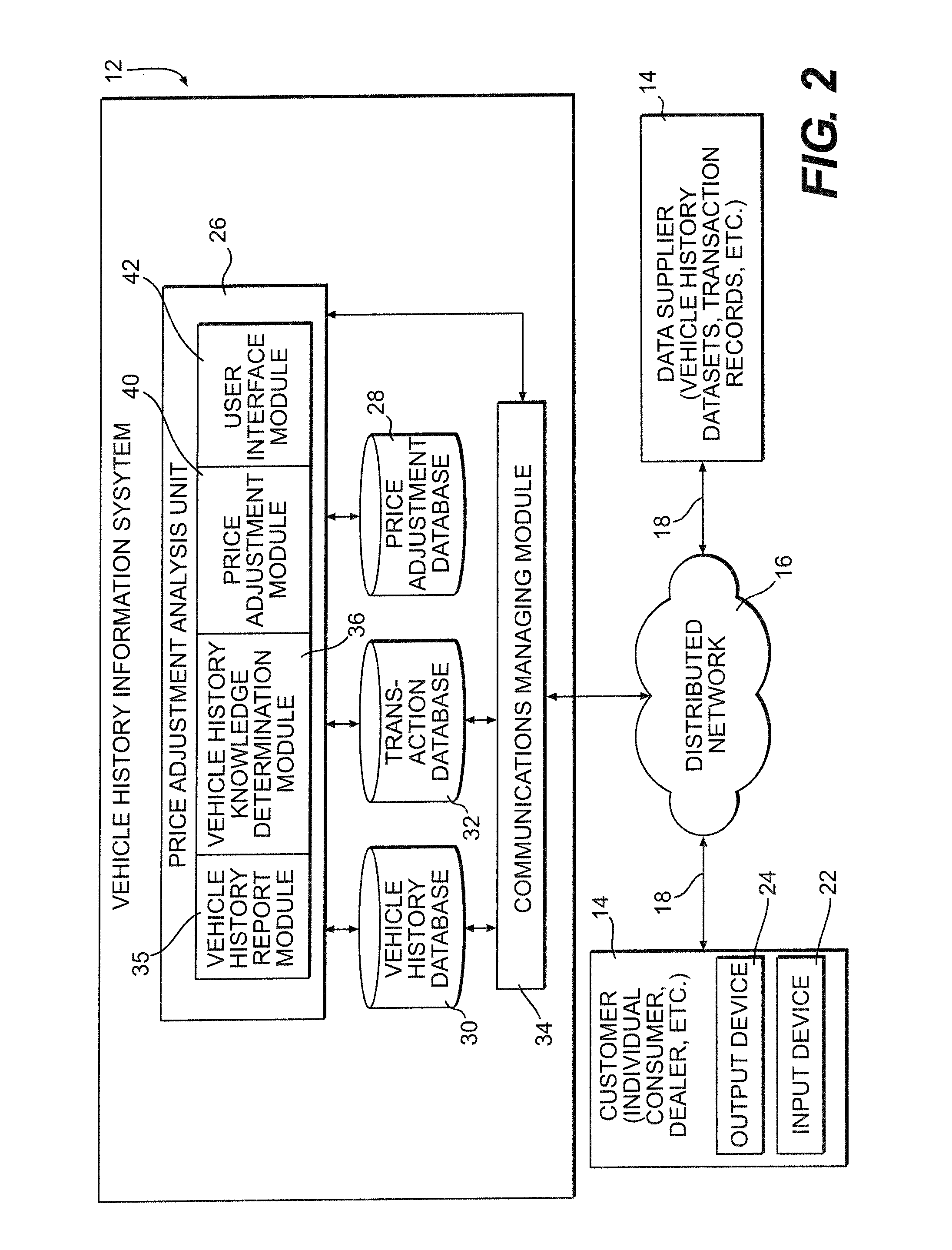 System and method for determining vehicle price values