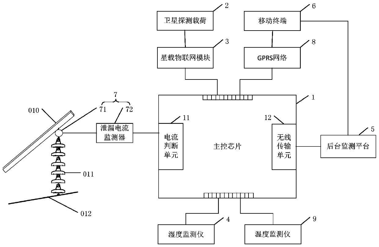 Pollution flashover monitoring device and method of electric transmission line insulator string