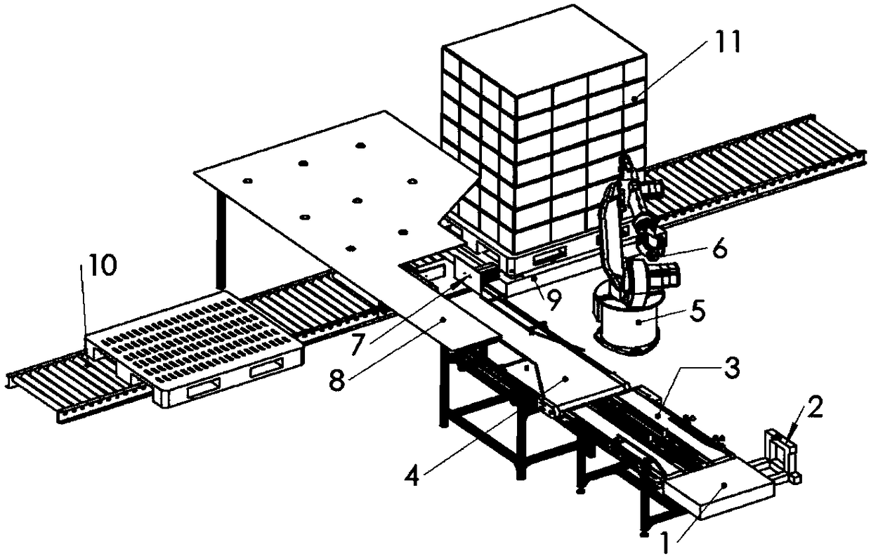 Combined stacking system based on machine vision for irregular tobacco packets