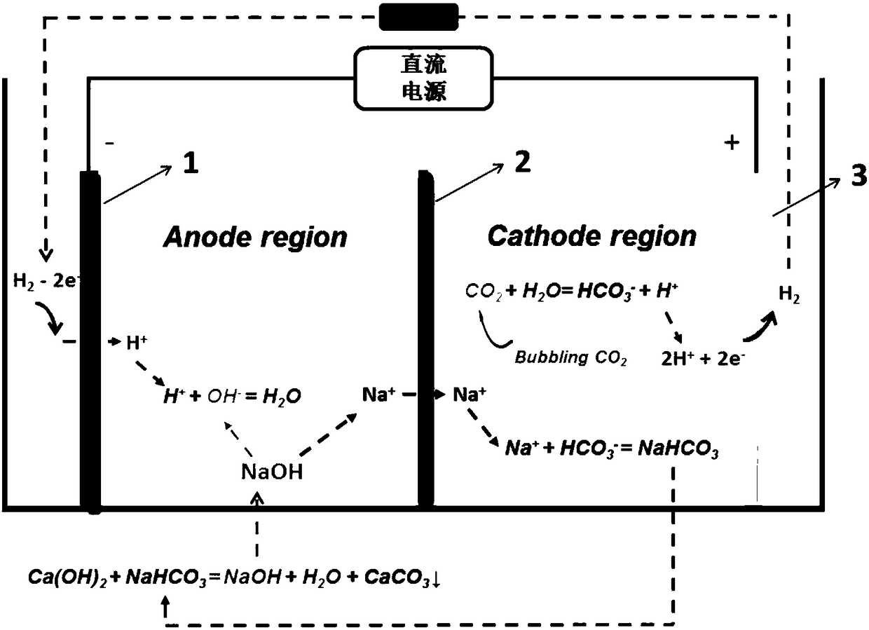 CO2 mineralization power generation method using sodium bicarbonate as alkaline leaching agent