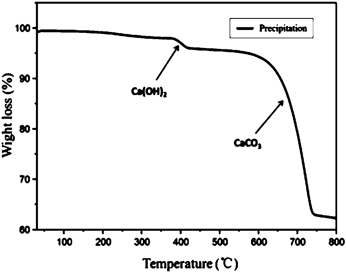 CO2 mineralization power generation method using sodium bicarbonate as alkaline leaching agent