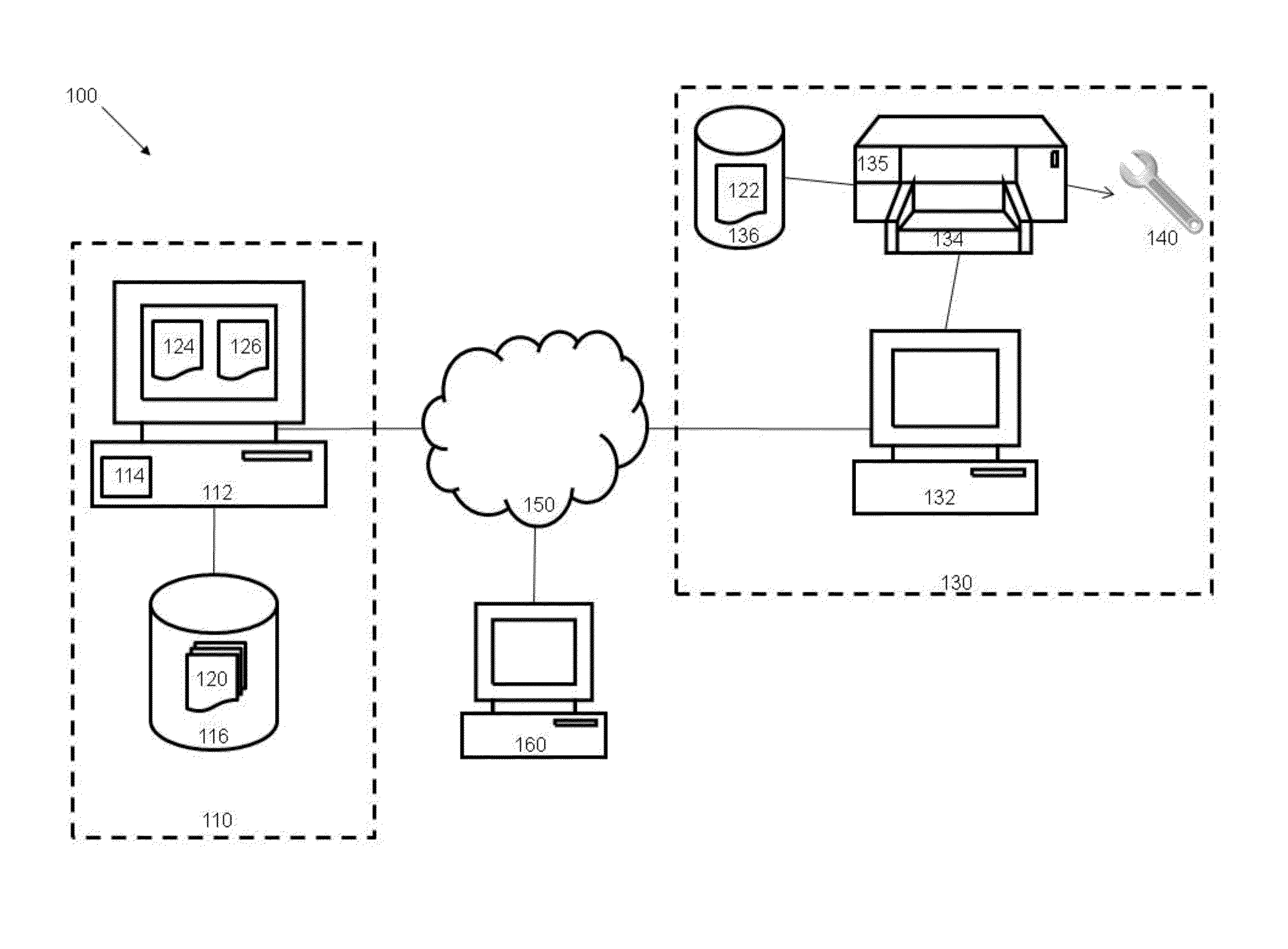 Secure Management of 3D Print Media