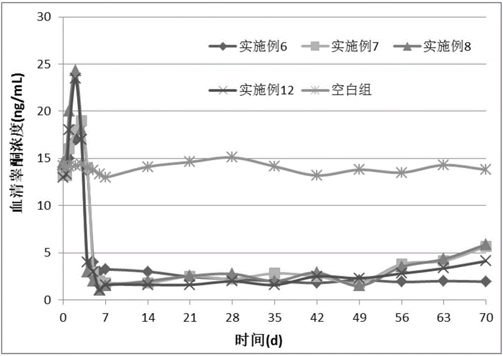 Preparation method of sustained-release microparticles