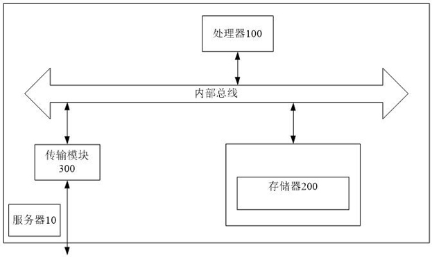 Privacy protection data processing method, device and equipment and machine learning system