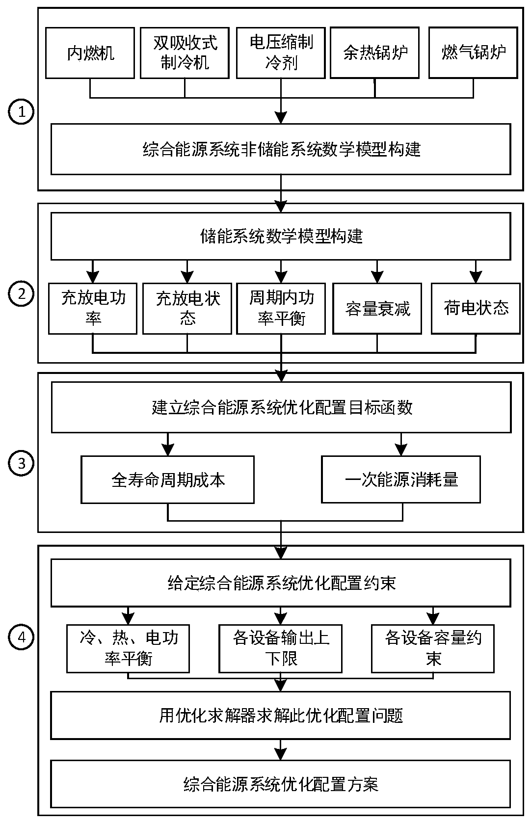 Comprehensive energy system optimal configuration method considering energy storage full-life-cycle operation and maintenance