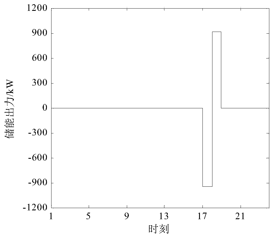 Comprehensive energy system optimal configuration method considering energy storage full-life-cycle operation and maintenance