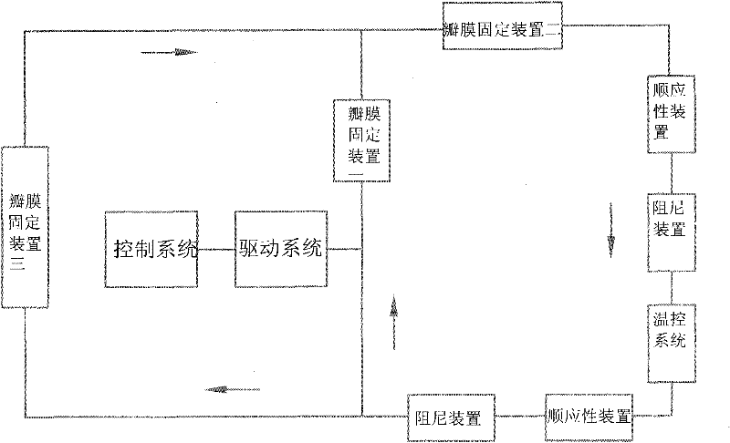 A portable artificial heart valve in vitro performance test and circulatory system simulation device