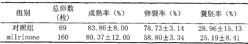 Method for improving in-vitro utilization rate of sheep oocyte