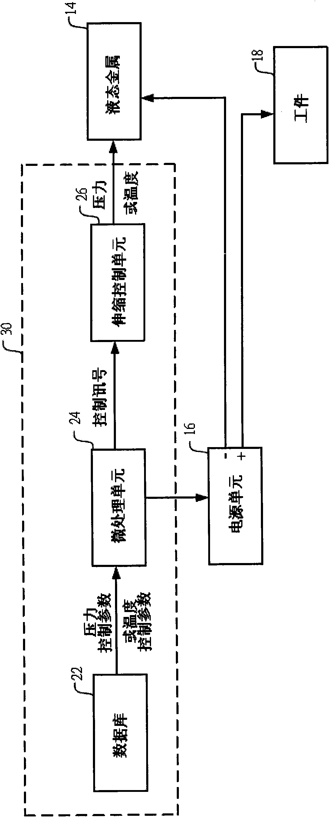 Electrochemical machining device and method and electrode unit thereof