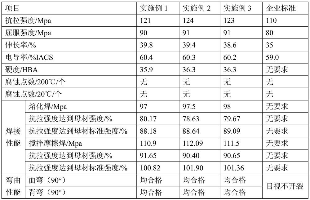 Aluminum alloy with high strength, high conductivity, corrosion resistance, weldability and good thermal forming property and preparation method and application thereof