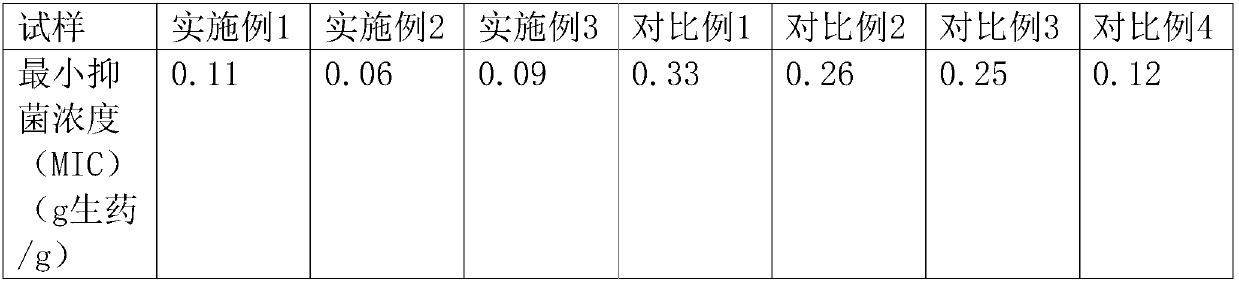 Traditional Chinese medicine hand lotion and preparation method thereof