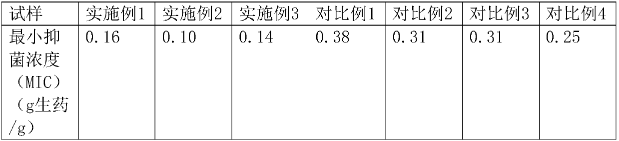 Traditional Chinese medicine hand lotion and preparation method thereof