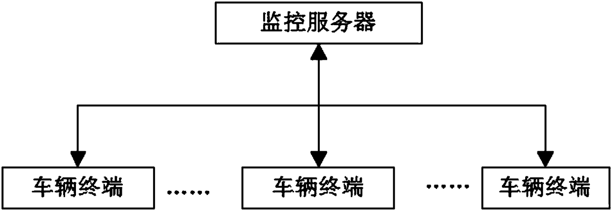 Monitoring and managing system for dynamic video of road transportation vehicle