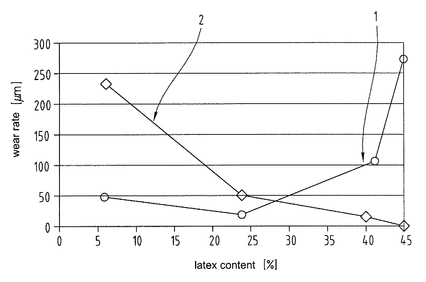 Method of producing a friction lining