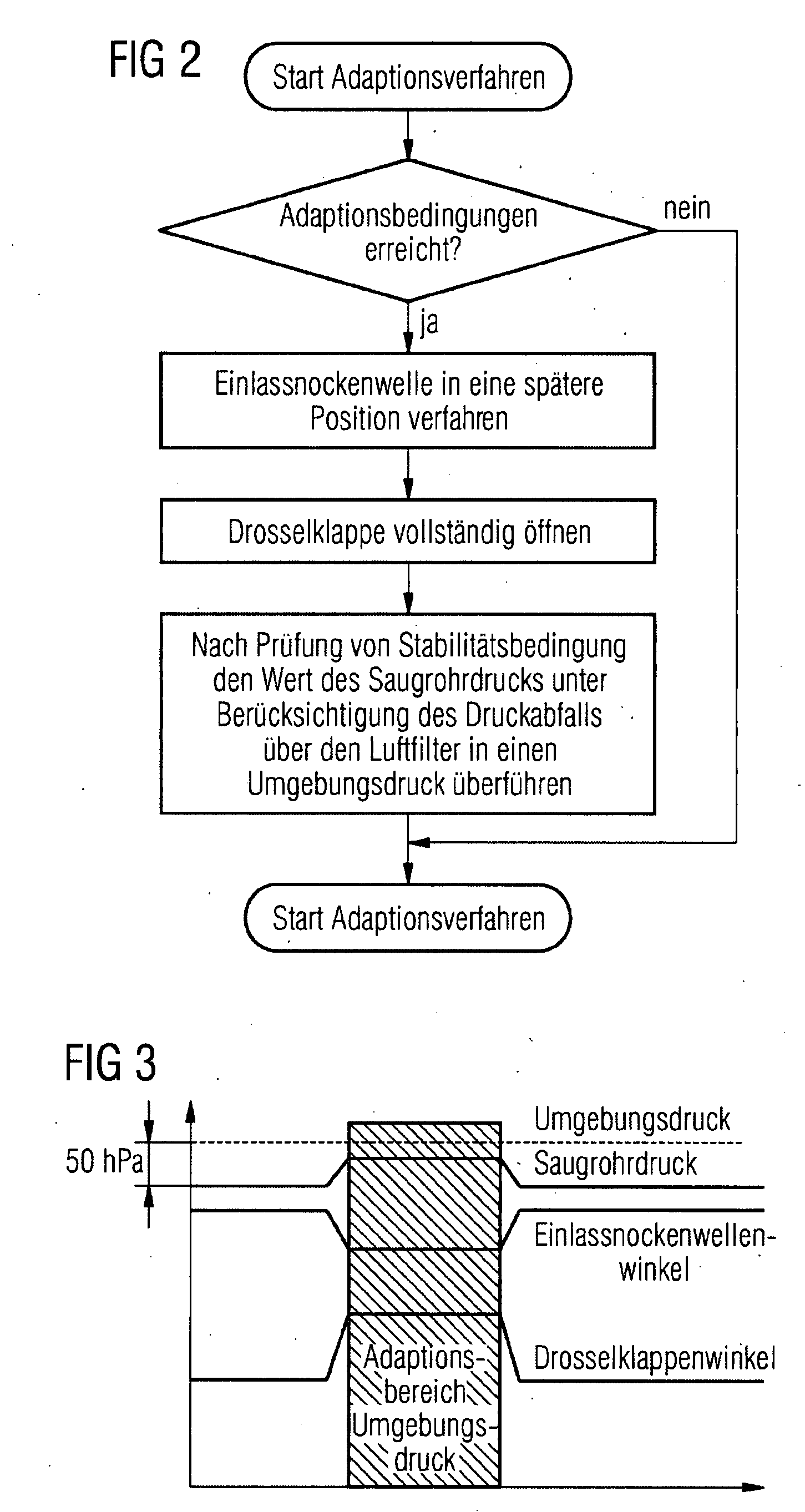 Method For Detecting The Ambient Pressure In An Internal Combustion Engine