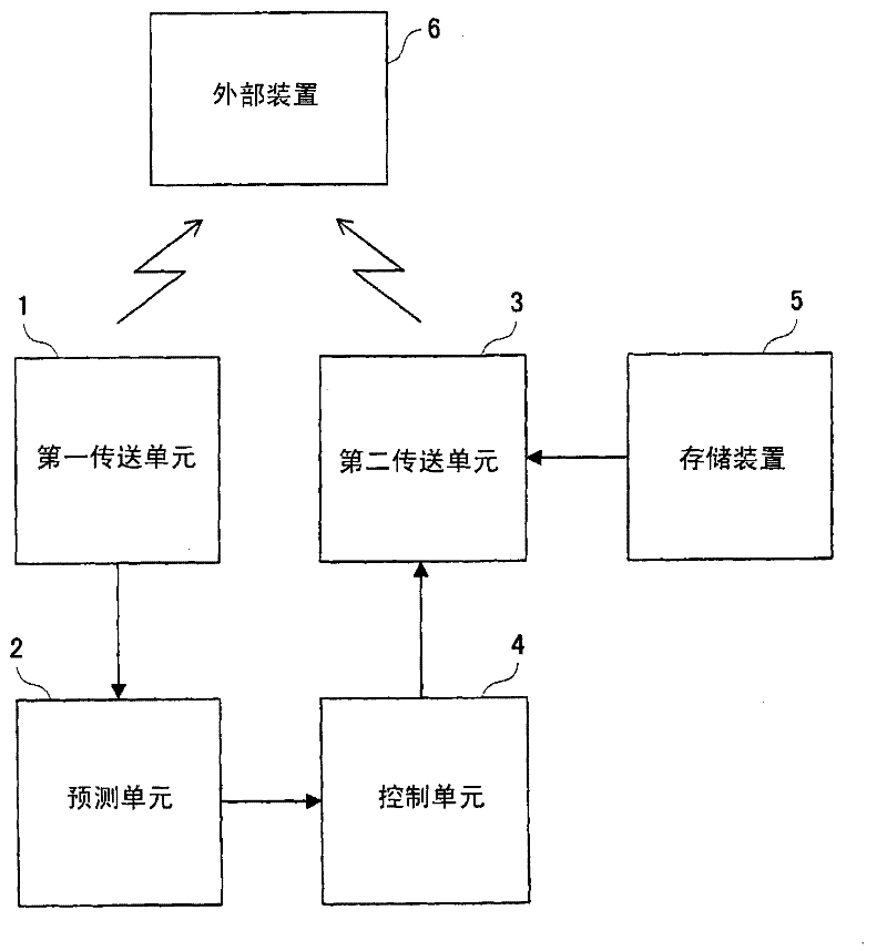 Content processing apparatus