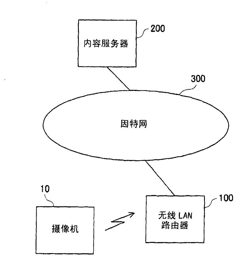 Content processing apparatus