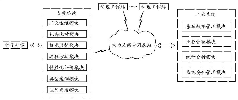 Networked intelligent secondary operation and maintenance system