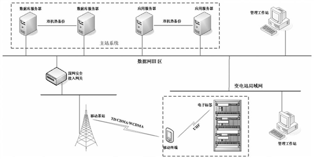 Networked intelligent secondary operation and maintenance system