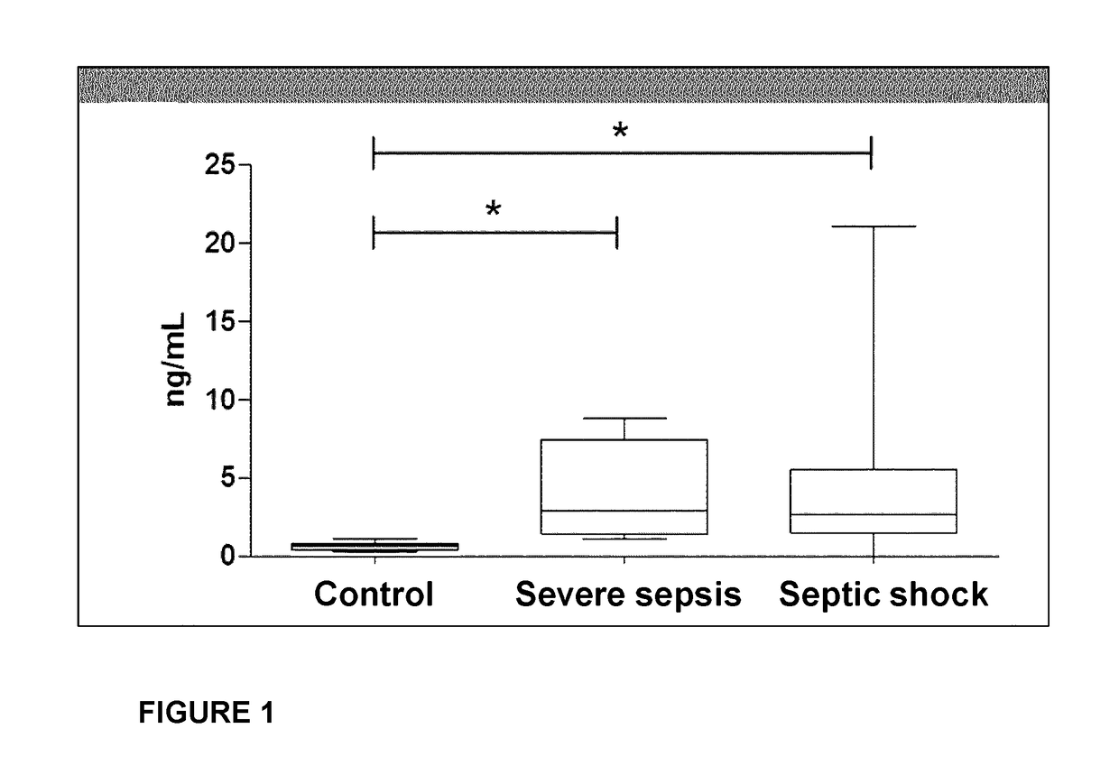 Methods and kits for predicting the risk of respiratory failure, renal failure or thrombopenia in a septic patient by measuring endocan levels in blood