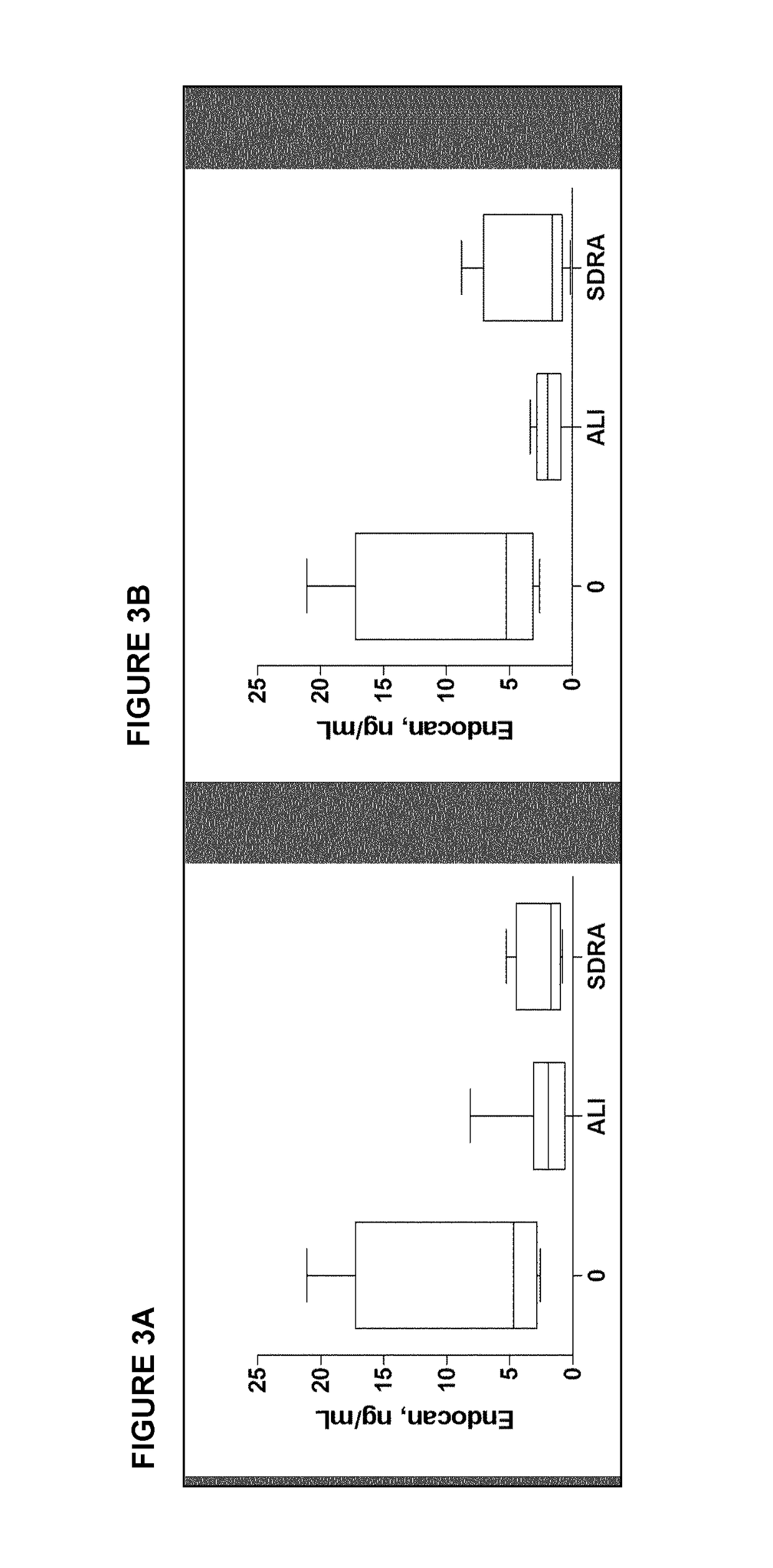 Methods and kits for predicting the risk of respiratory failure, renal failure or thrombopenia in a septic patient by measuring endocan levels in blood