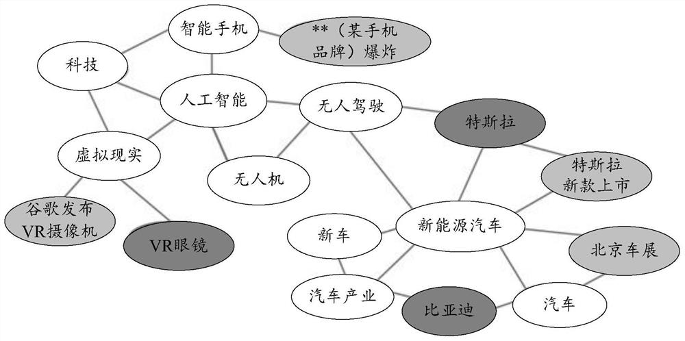 Content resource recommendation method and device, electronic equipment and storage medium