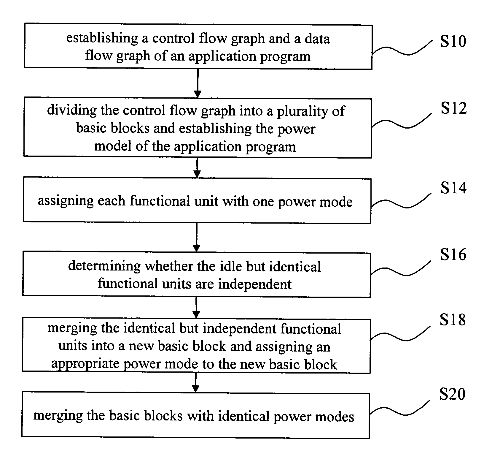 Power-aware compiling method