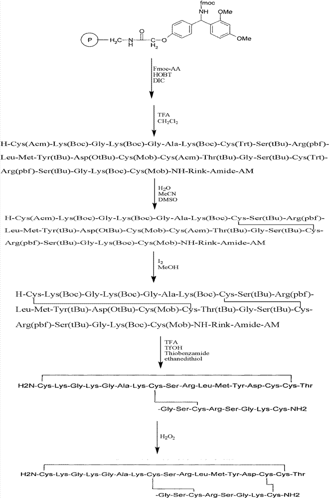 Solid-phase synthesis method of ziconotide