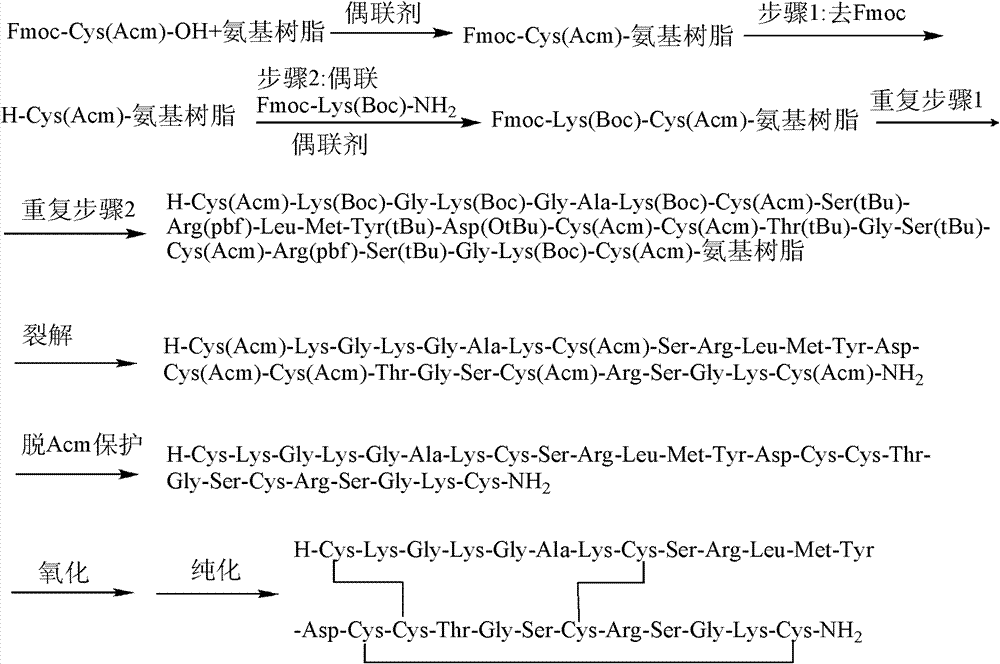 Solid-phase synthesis method of ziconotide