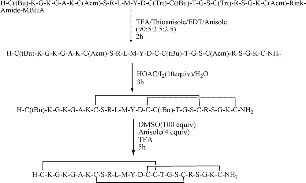 Solid-phase synthesis method of ziconotide