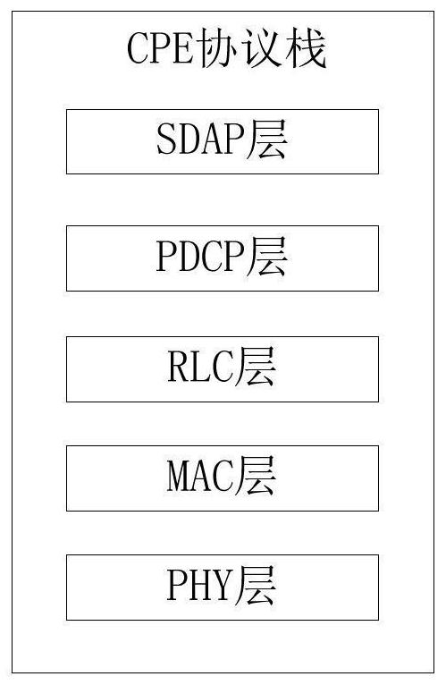 Message transmission method, system and related device