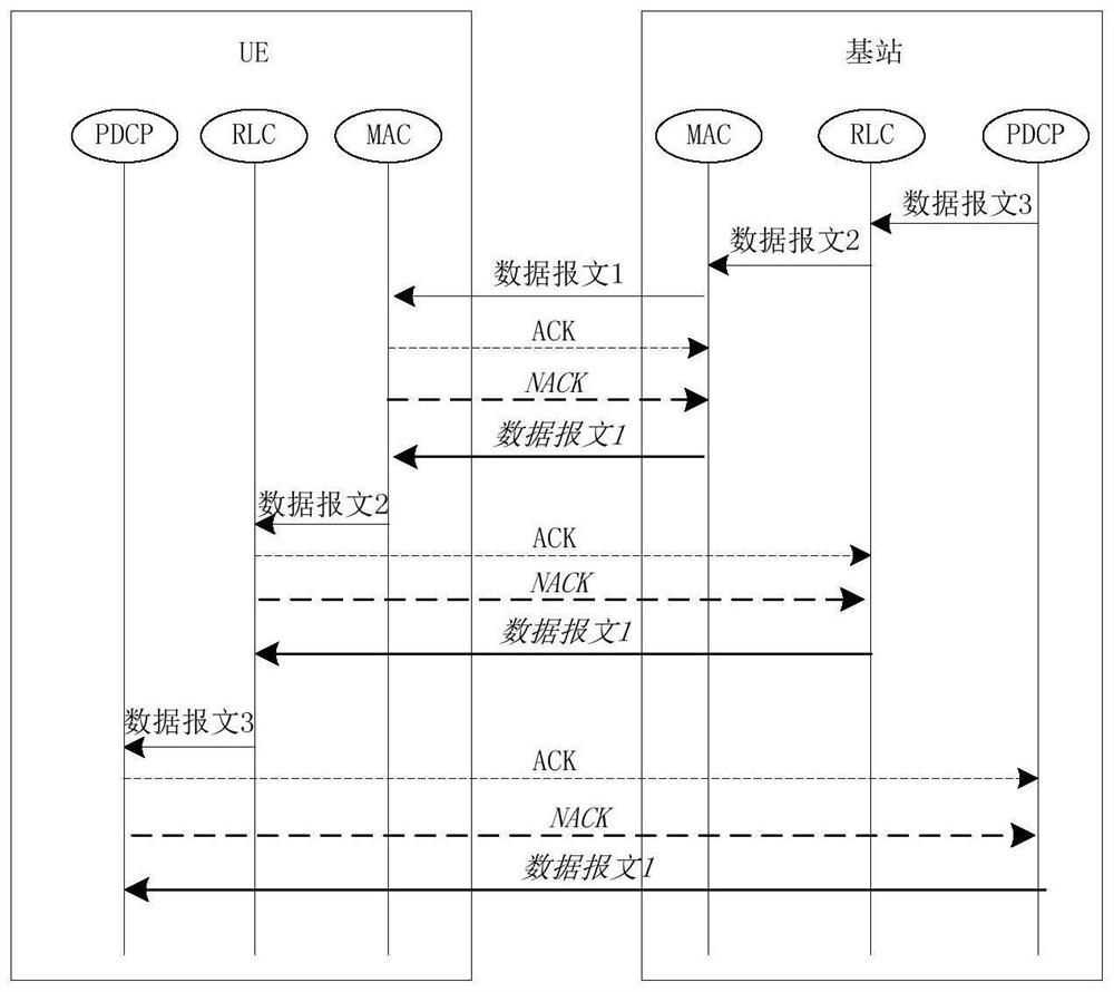 Message transmission method, system and related device