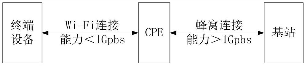 Message transmission method, system and related device