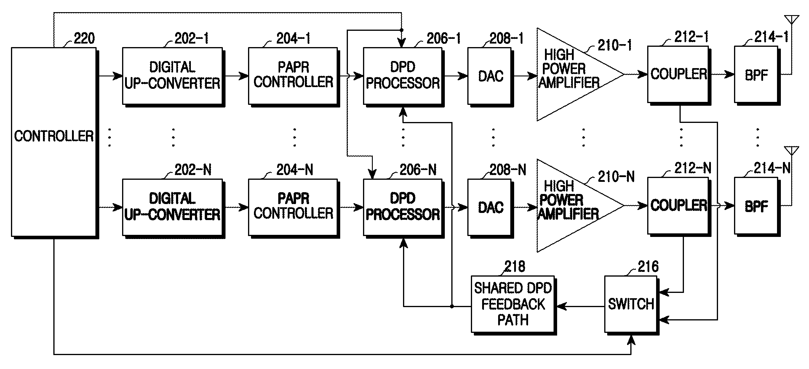 Apparatus and method for digital pre-distortion, sharing feedback path in a multiple antenna wireless communication system