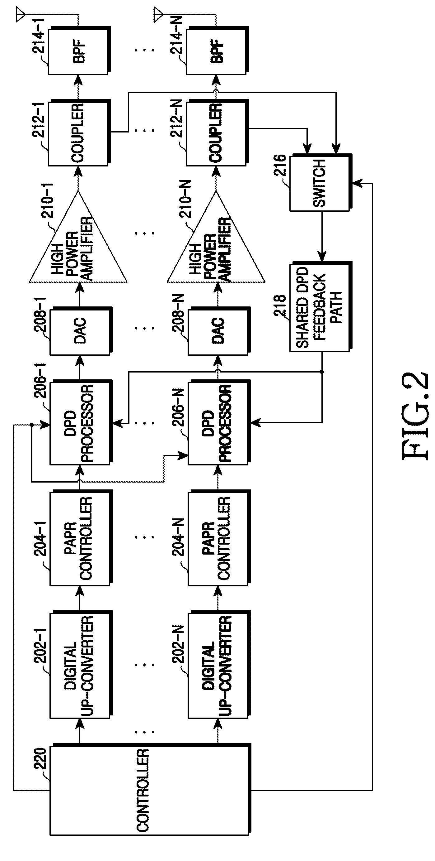 Apparatus and method for digital pre-distortion, sharing feedback path in a multiple antenna wireless communication system