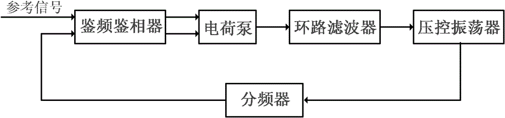 Phase-locked loop circuit used for inhibiting VCO (voltage-controlled oscillator) voltage ripple