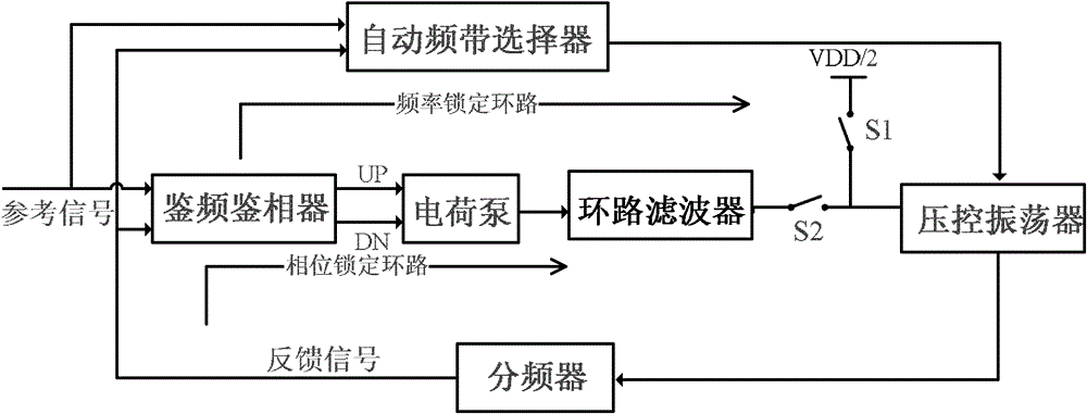 Phase-locked loop circuit used for inhibiting VCO (voltage-controlled oscillator) voltage ripple