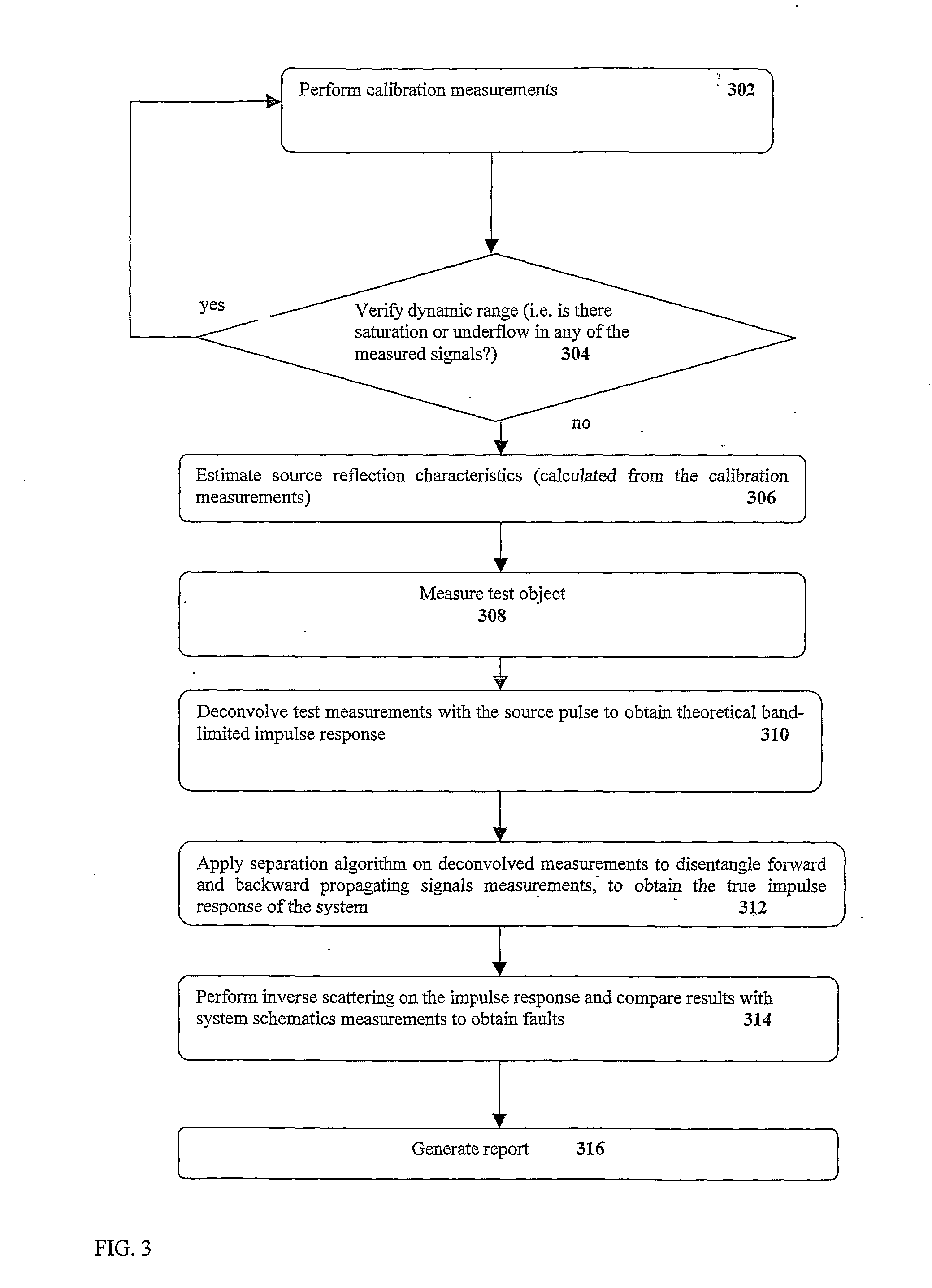 System and Methods For Non-Destructive Testing of Tubular Systems