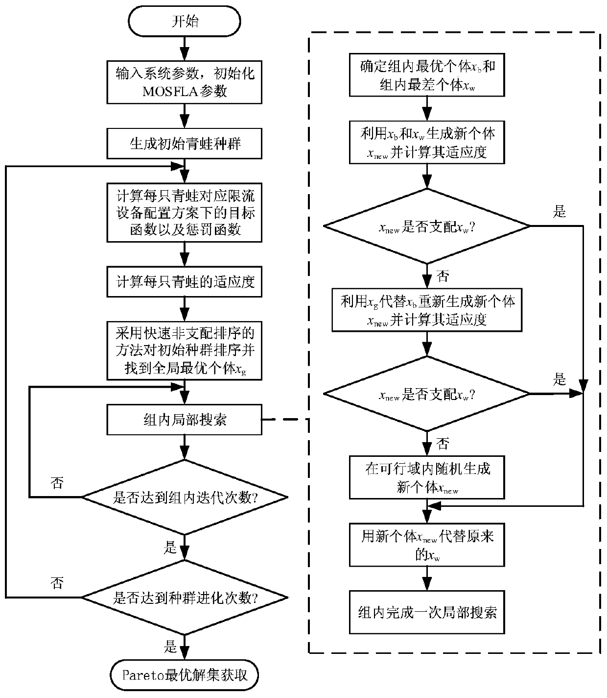 Collaborative optimization configuration method for current limiting reactors and fault current limiters in flexible DC network