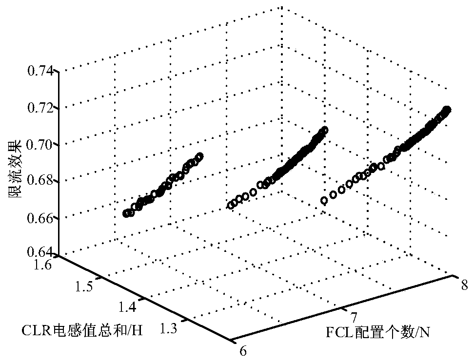 Collaborative optimization configuration method for current limiting reactors and fault current limiters in flexible DC network