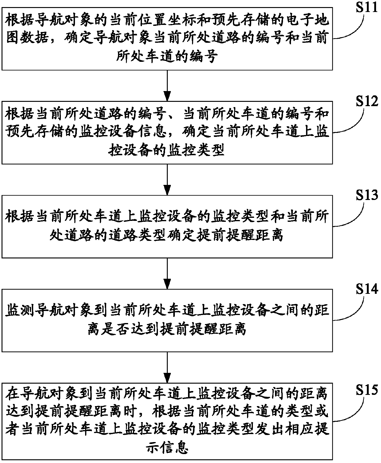 Navigation prompting method and device