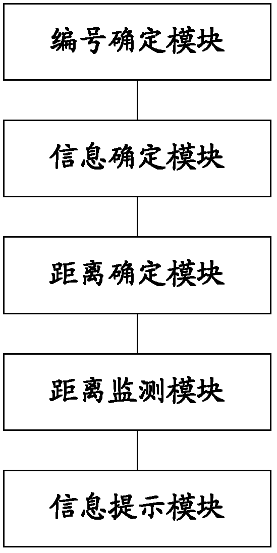 Navigation prompting method and device