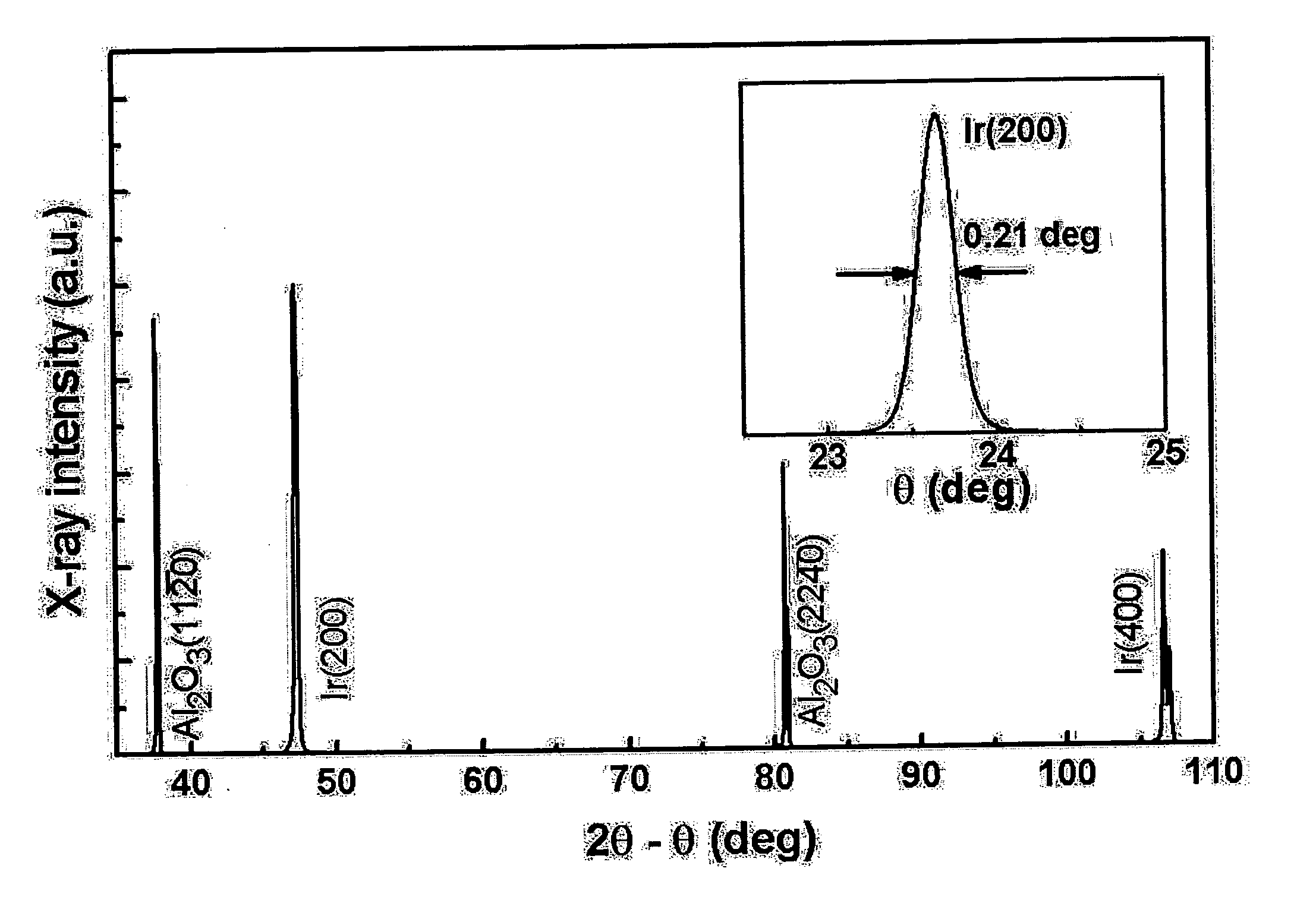 Heteroepitaxial diamond and diamond nuclei precursors