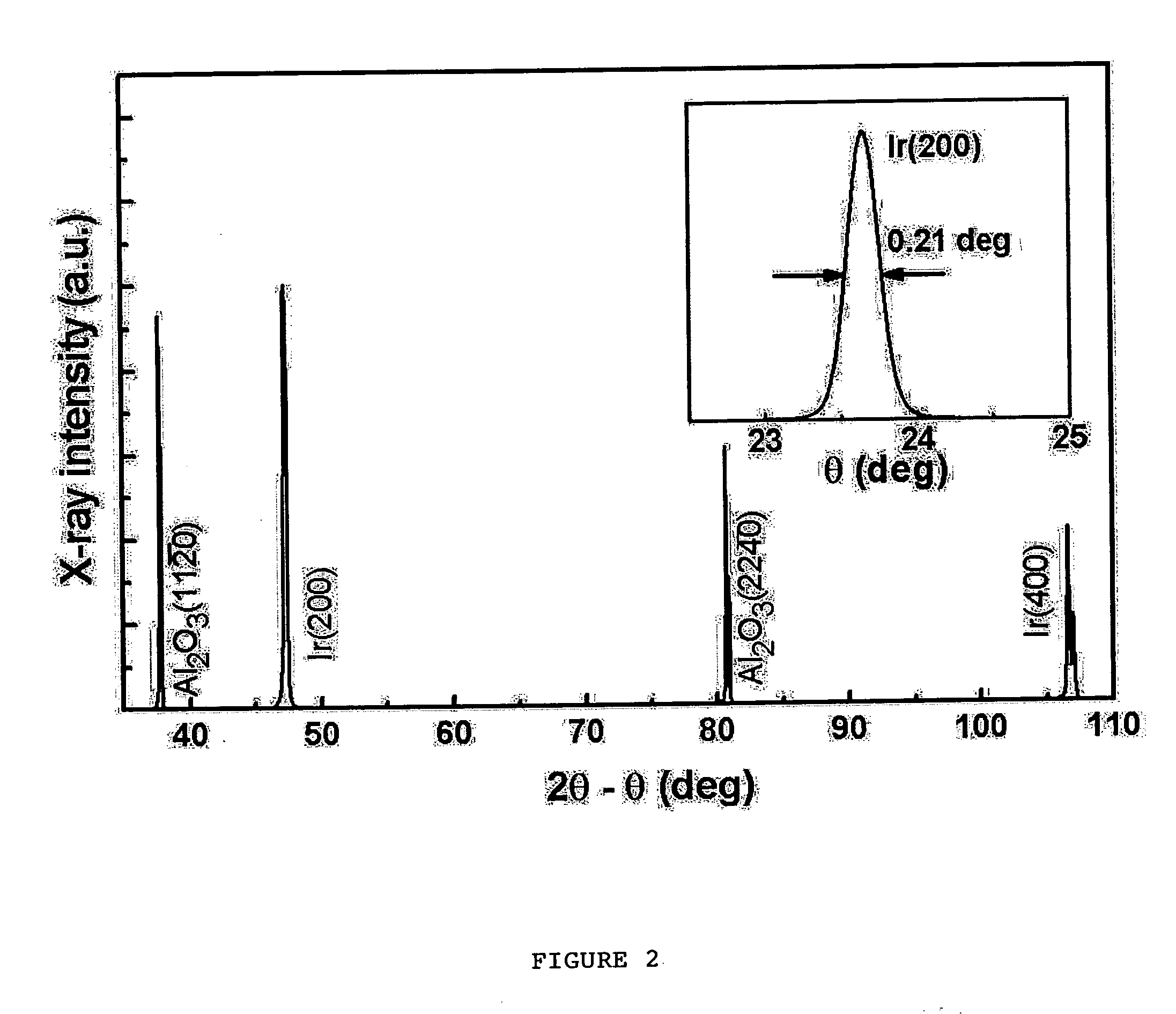 Heteroepitaxial diamond and diamond nuclei precursors