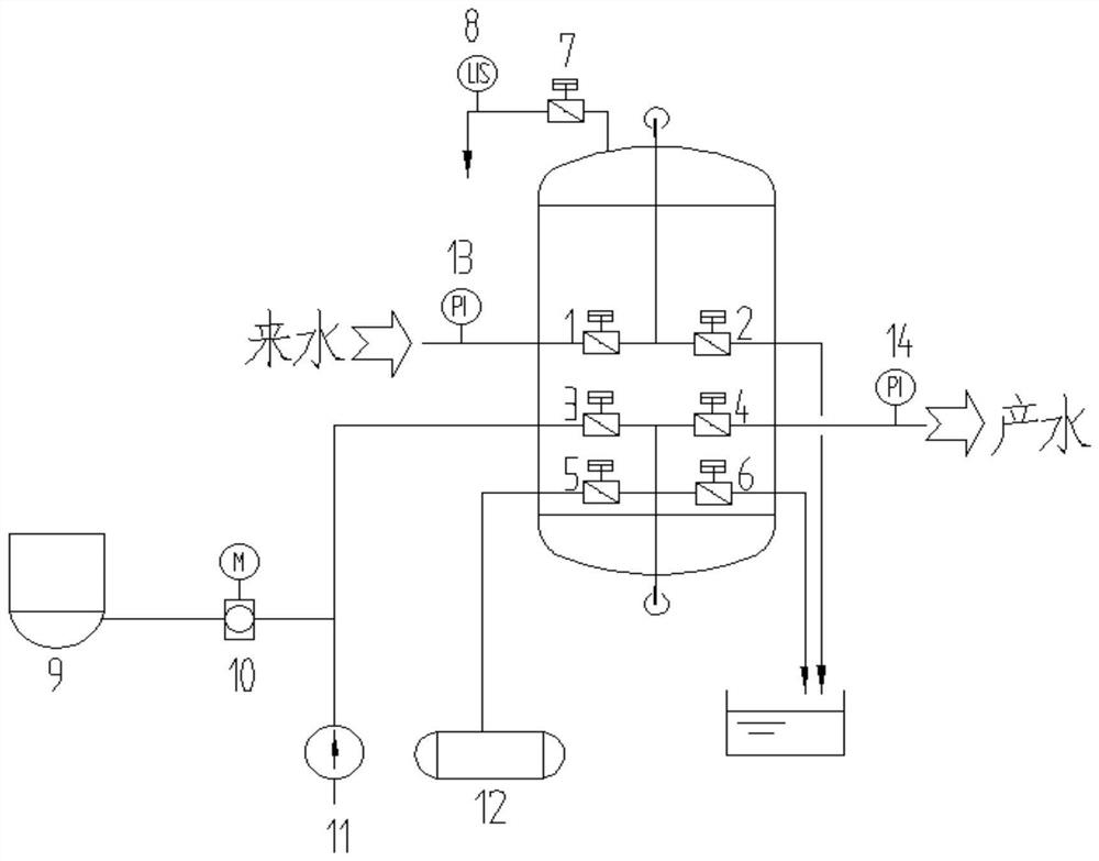 Filter backwashing system and process, control method