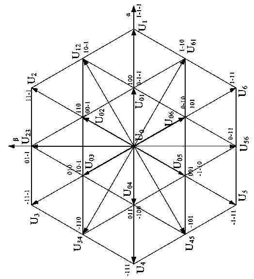 Three-level converter direct-current side neutral-point voltage balance control method based on SVPWM