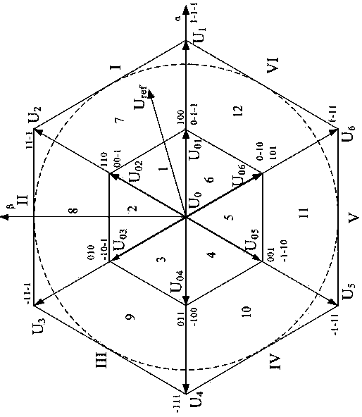 Three-level converter direct-current side neutral-point voltage balance control method based on SVPWM